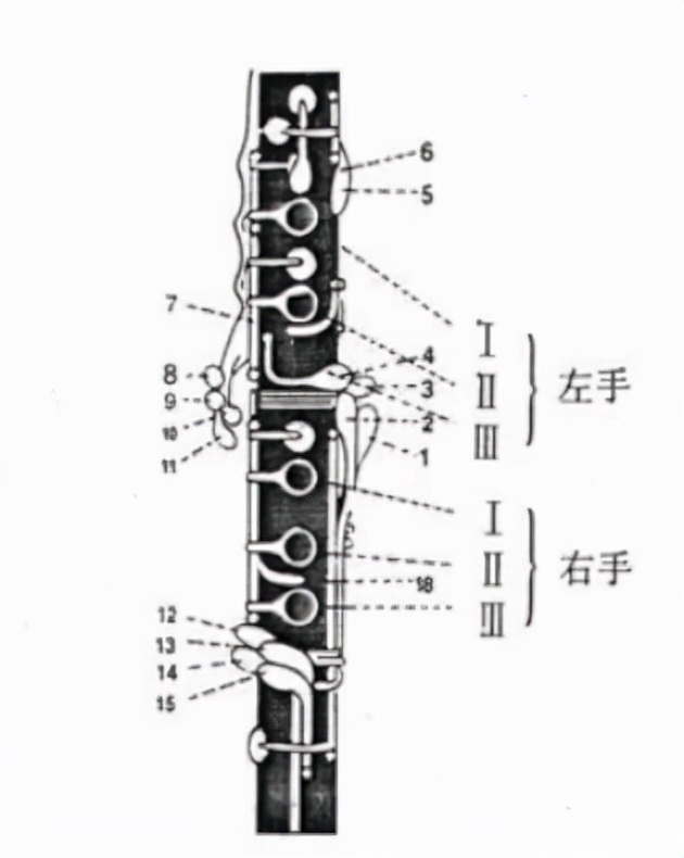 单簧管入门教学：3步学会总指法和简单指法技巧