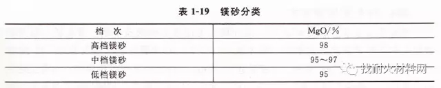 耐火材料行业的新网红-镁砂的由来