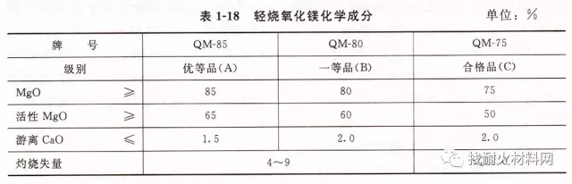 耐火材料行业的新网红-镁砂的由来