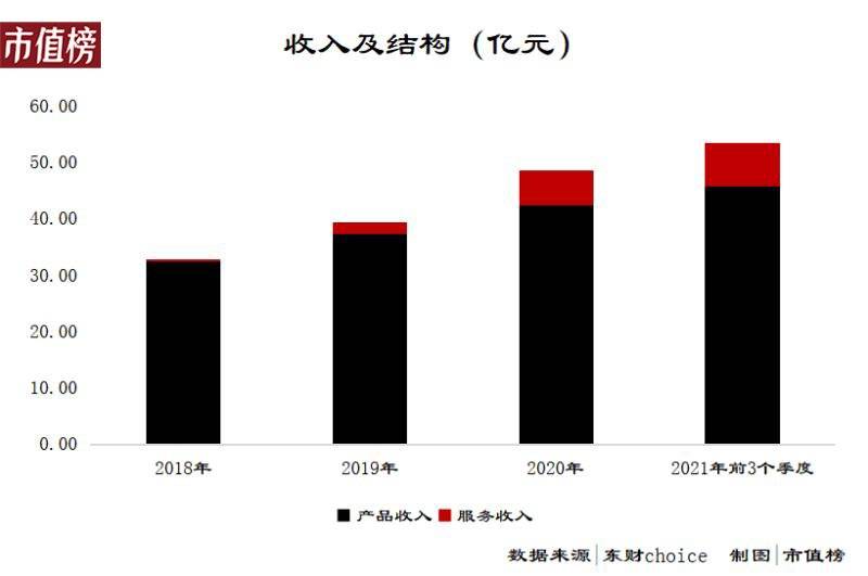 再多爱回收，也消灭不了黄牛