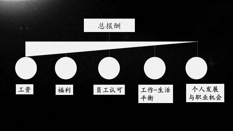 为什么涨工资不能激励你更努力？