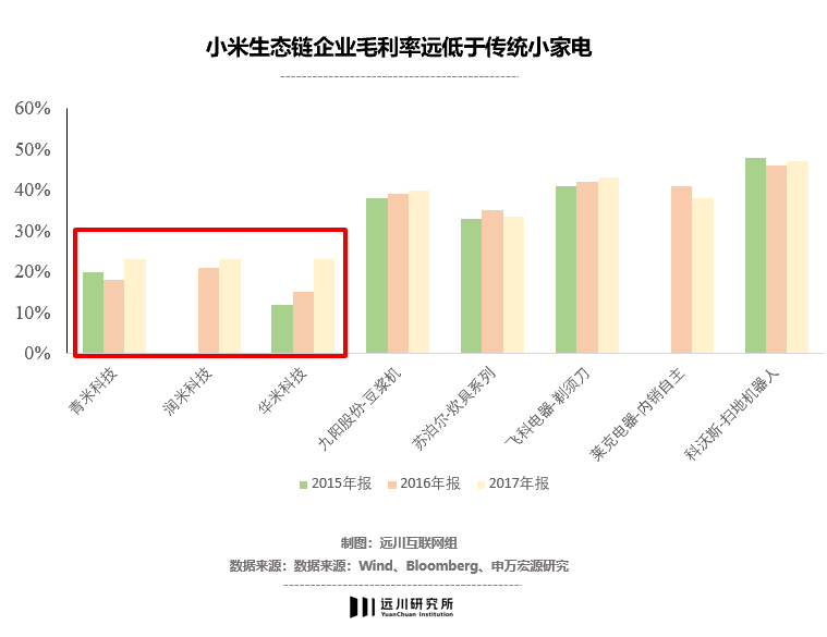 小米生态链难以跨越的大山