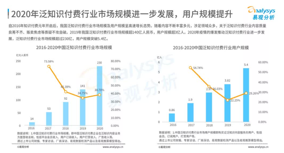 王力宏抖音卖课(超过三千份直播刮胡子)