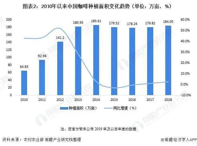 咖啡卖到40元一杯，农民却不想种了