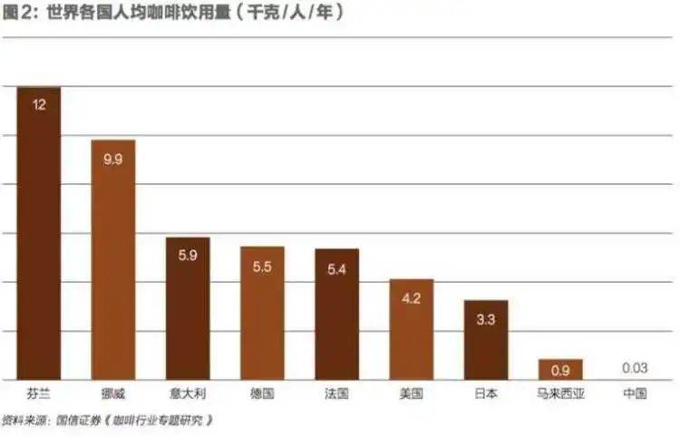 咖啡卖到40元一杯，农民却不想种了