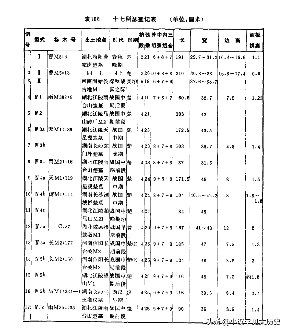 汉字中所见的古乐器：「琴」与「瑟」（周代篇）