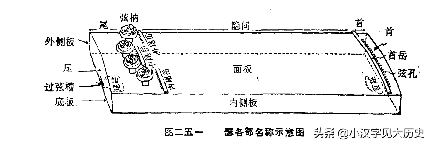 汉字中所见的古乐器：「琴」与「瑟」（周代篇）