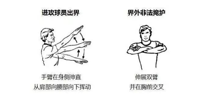 收藏了！形象生动的篮球裁判手势详解图