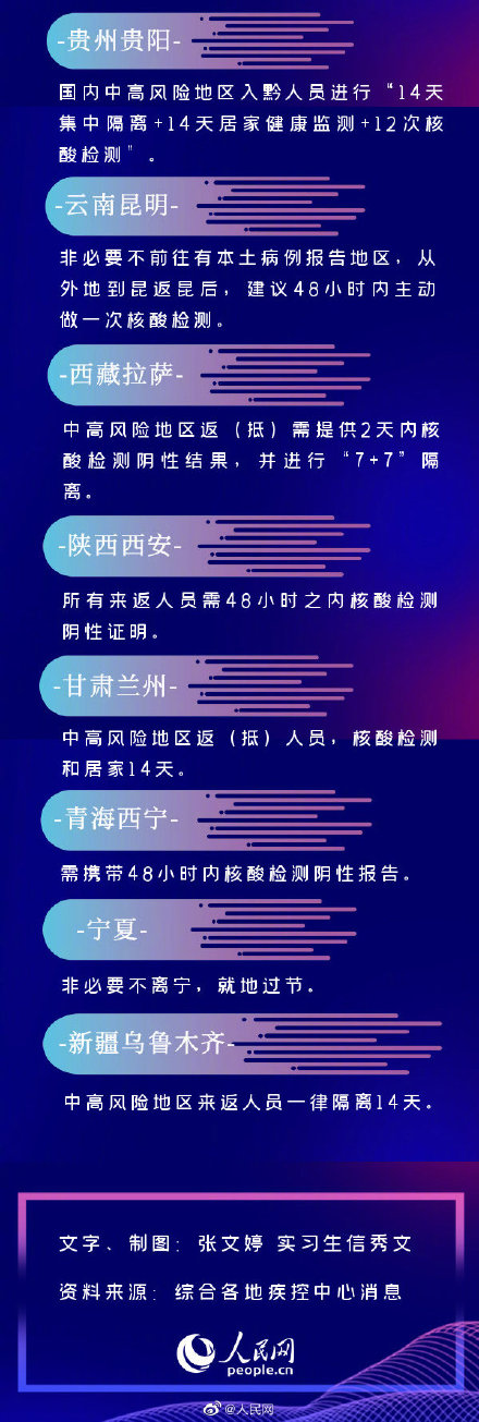 31省市最新返乡政策一览