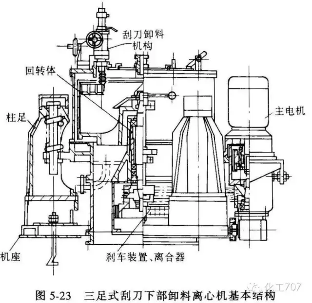 图文讲解各种离心机工作原理及应用