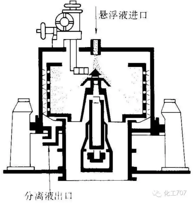 图文讲解各种离心机工作原理及应用