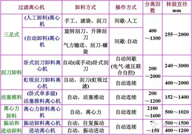 图文讲解各种离心机工作原理及应用