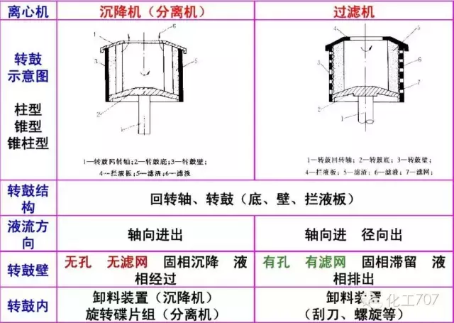 图文讲解各种离心机工作原理及应用