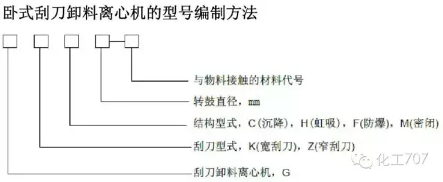 图文讲解各种离心机工作原理及应用