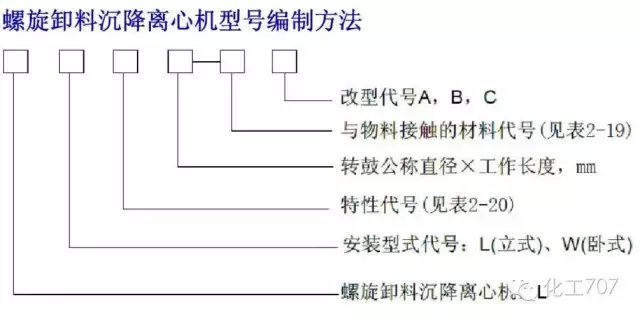 图文讲解各种离心机工作原理及应用