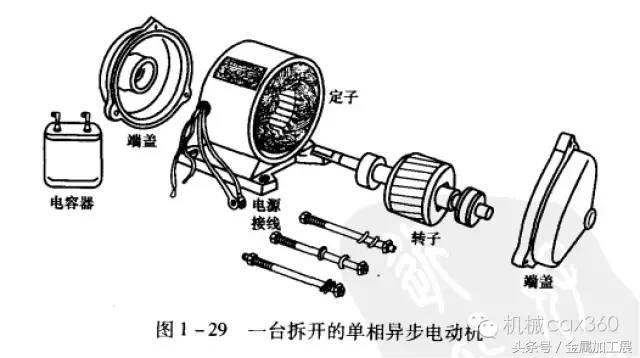 超全面的电机动图原理，下面是超过2万人收藏过的电机原理动图