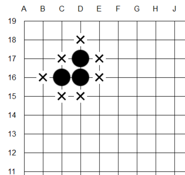 围棋教程：3分钟学会，围棋入门的5个知识点