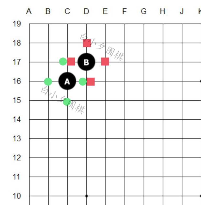 围棋教程：3分钟学会，围棋入门的5个知识点