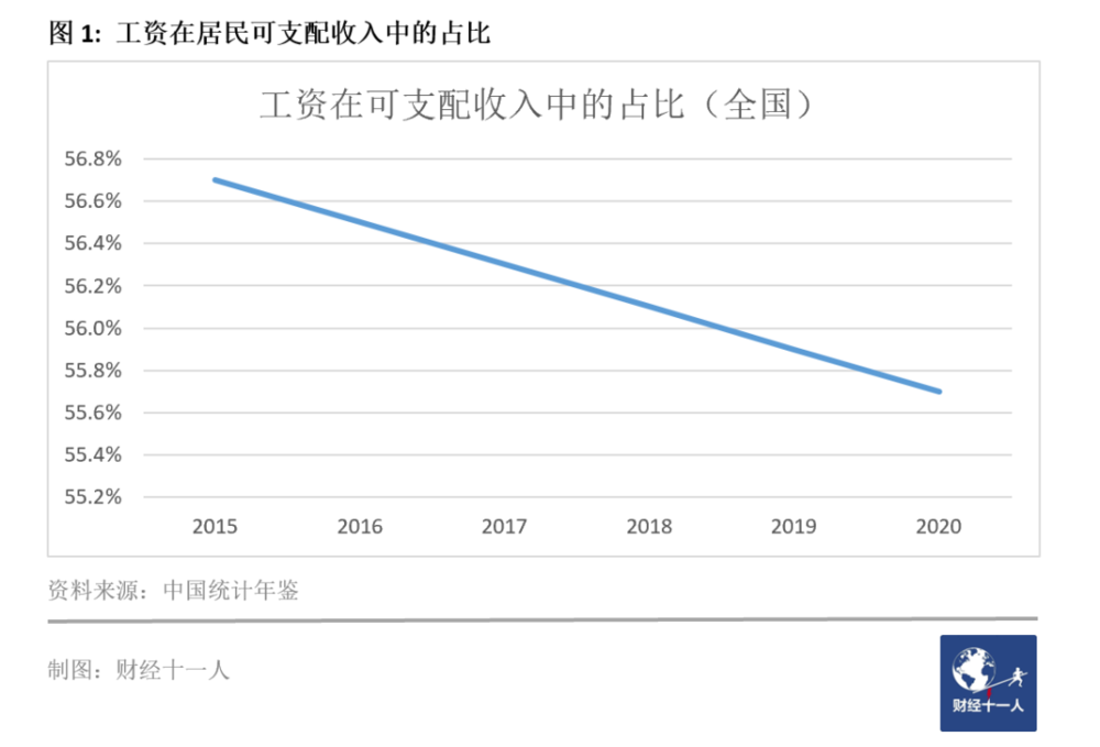 2021工资最低的十个行业(附最低行业工资详情)