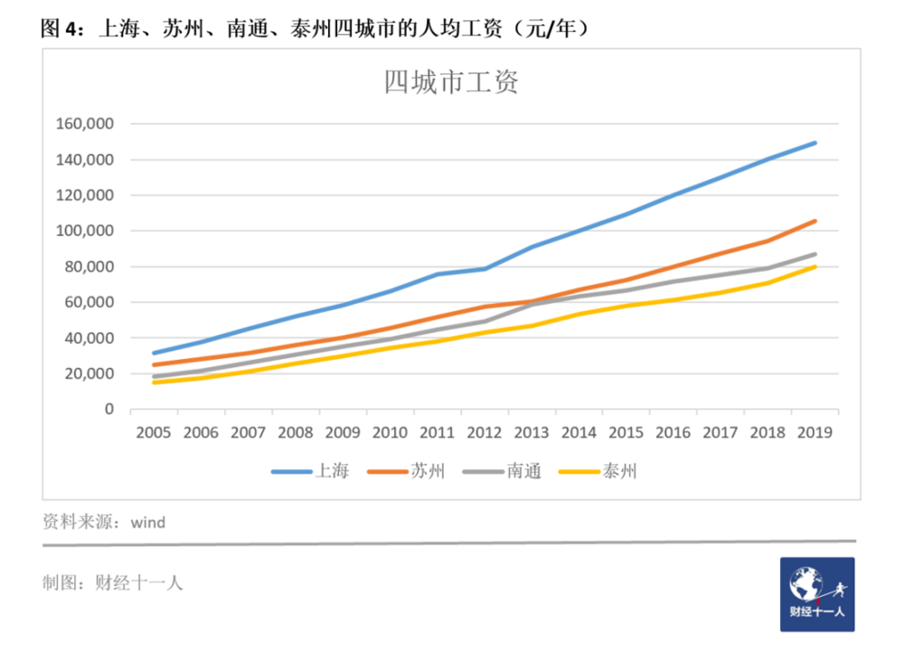 2021工资最低的十个行业(附最低行业工资详情)