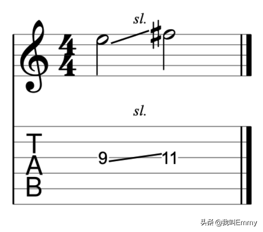 初学者如何看懂吉他谱？