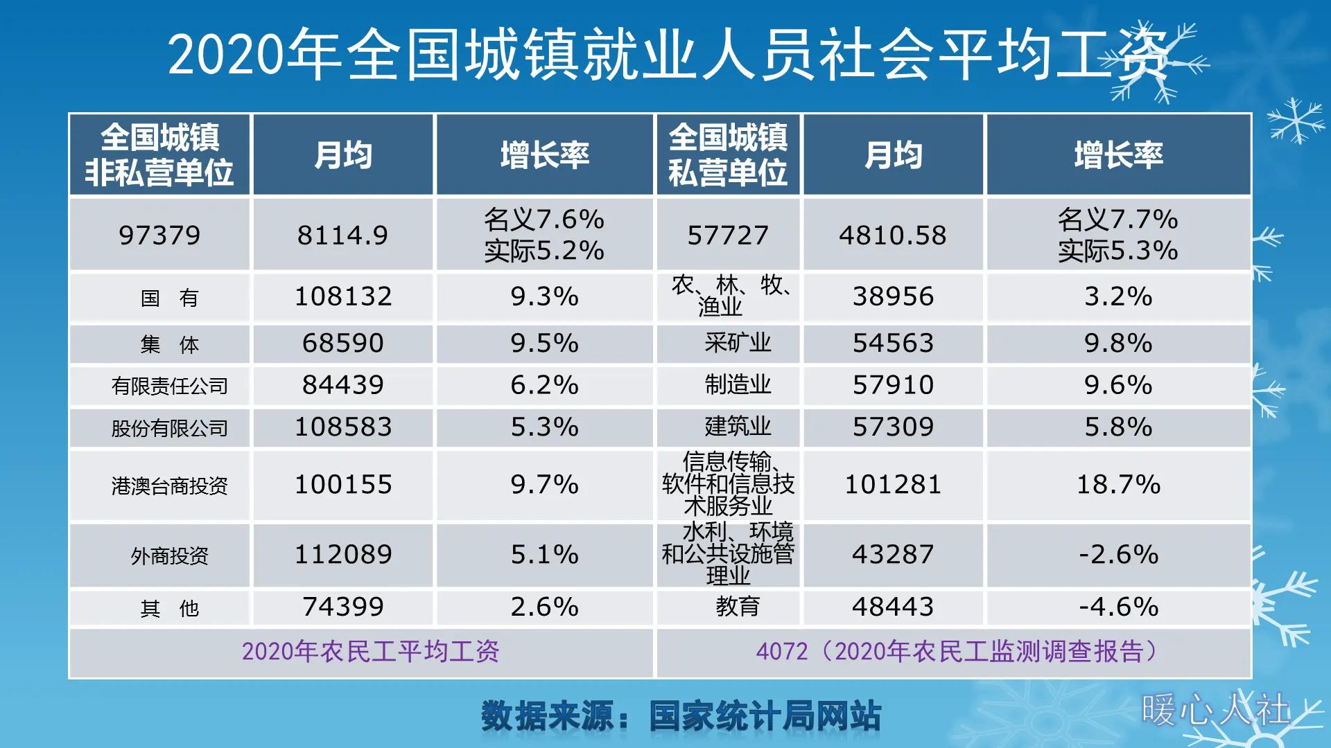 2022年或迎来养老金18连涨，四类人多涨、四类人不涨？什么原因？