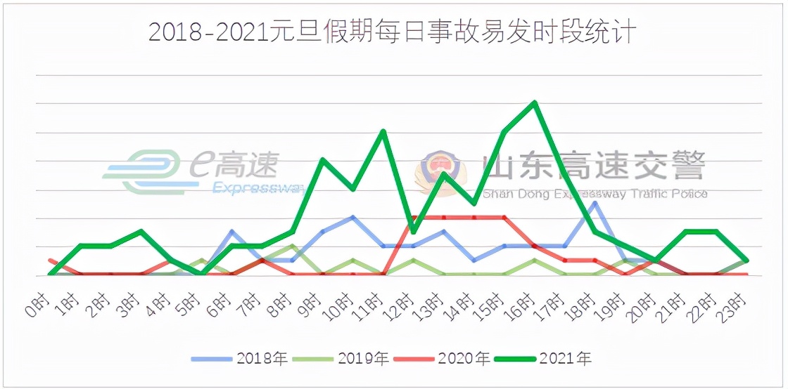 元旦假期高速公路不免费！这份安全出行指南请收好