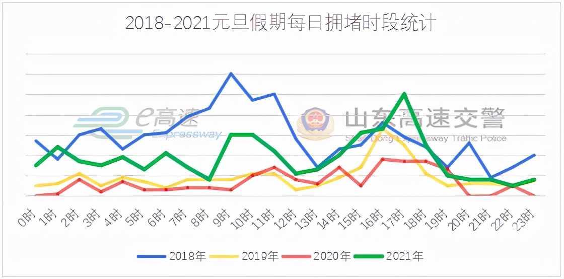 元旦假期高速公路不免费！这份安全出行指南请收好