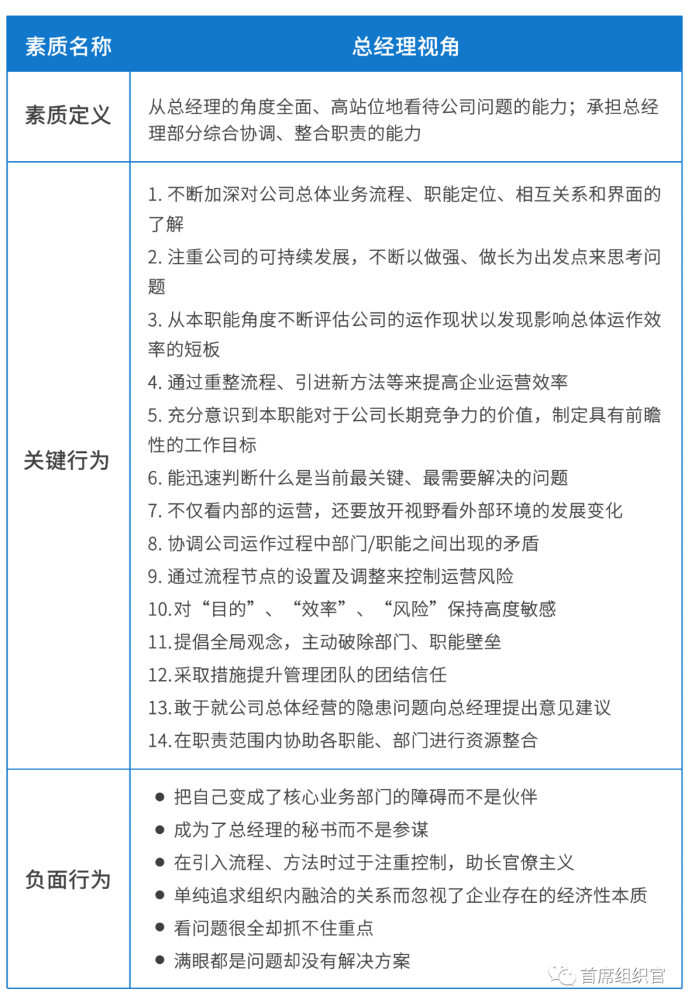 做好HR一号位需要什么样的特质(hr工作最重要的是)