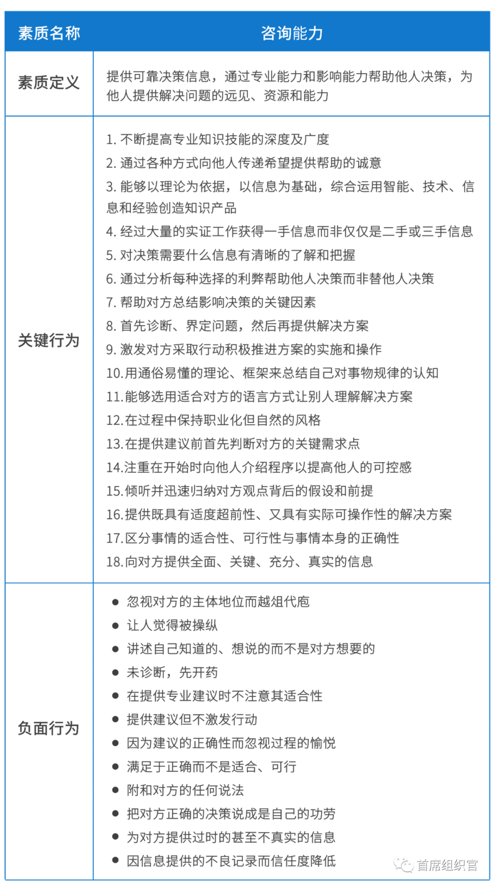 做好HR一号位需要什么样的特质(hr工作最重要的是)