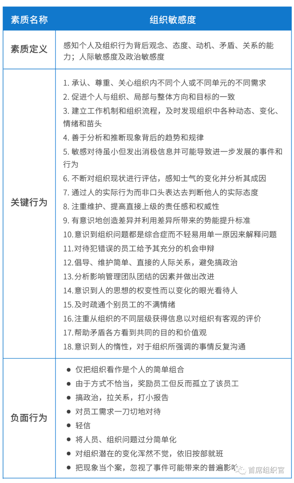 做好HR一号位需要什么样的特质(hr工作最重要的是)