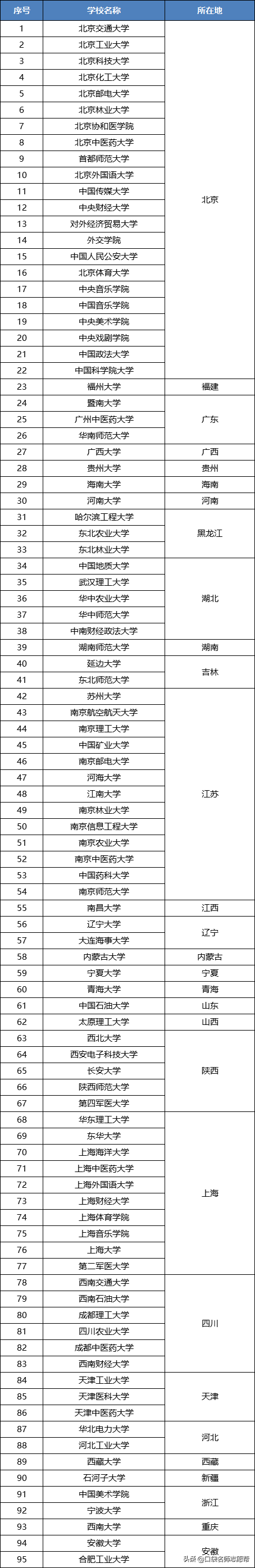 985、211、双一流到底谁更强，三者有何区别，你知道吗？