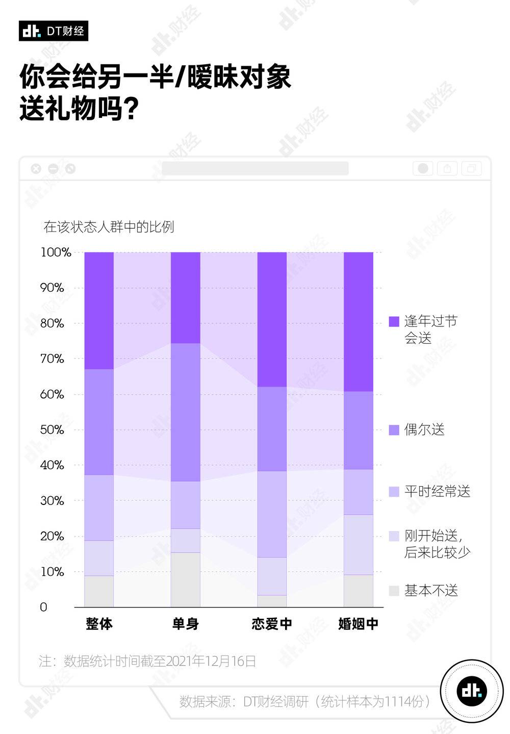 情人节送什么礼物(大数据调研送什么礼物比较好)