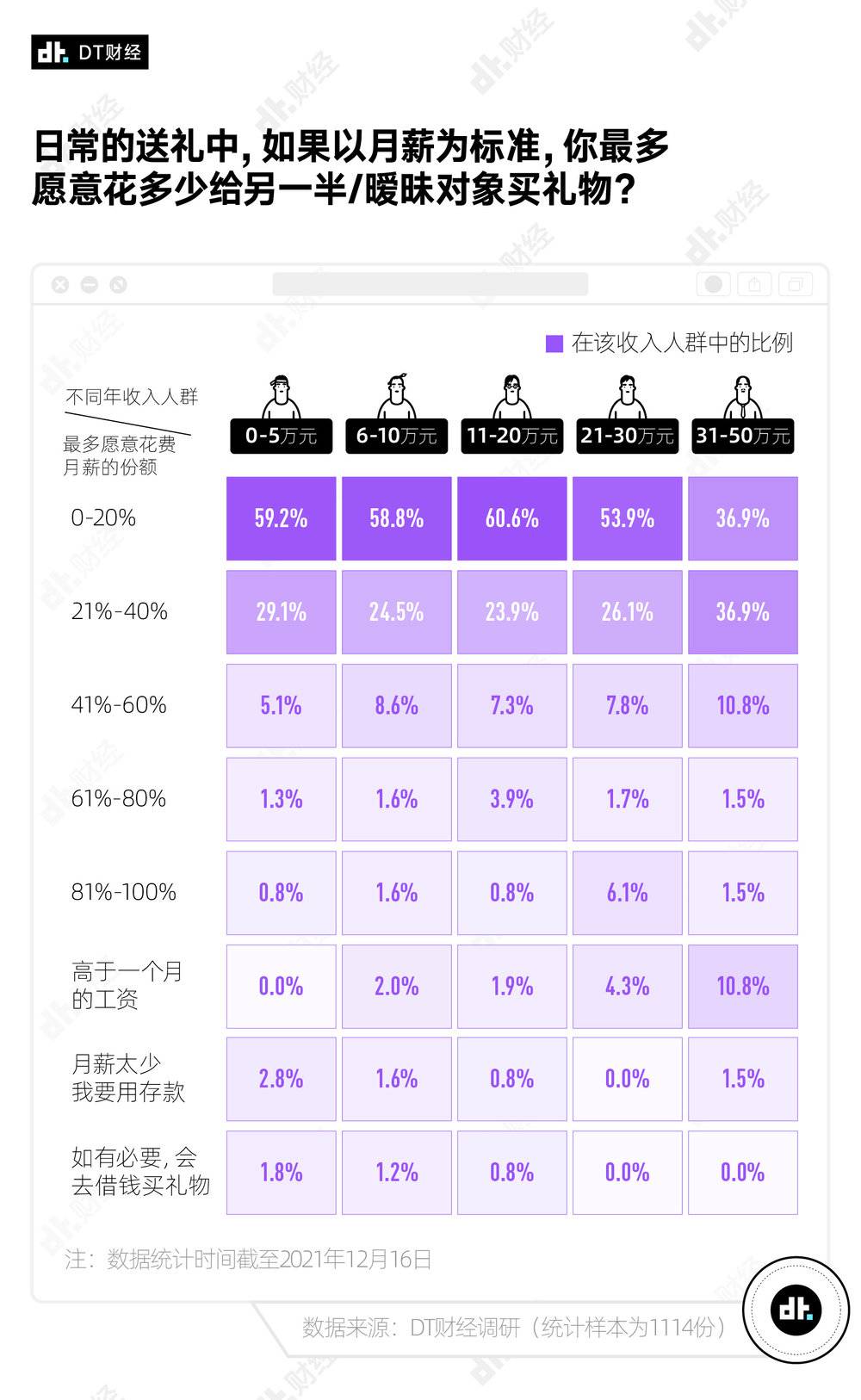 情人节送什么礼物(大数据调研送什么礼物比较好)