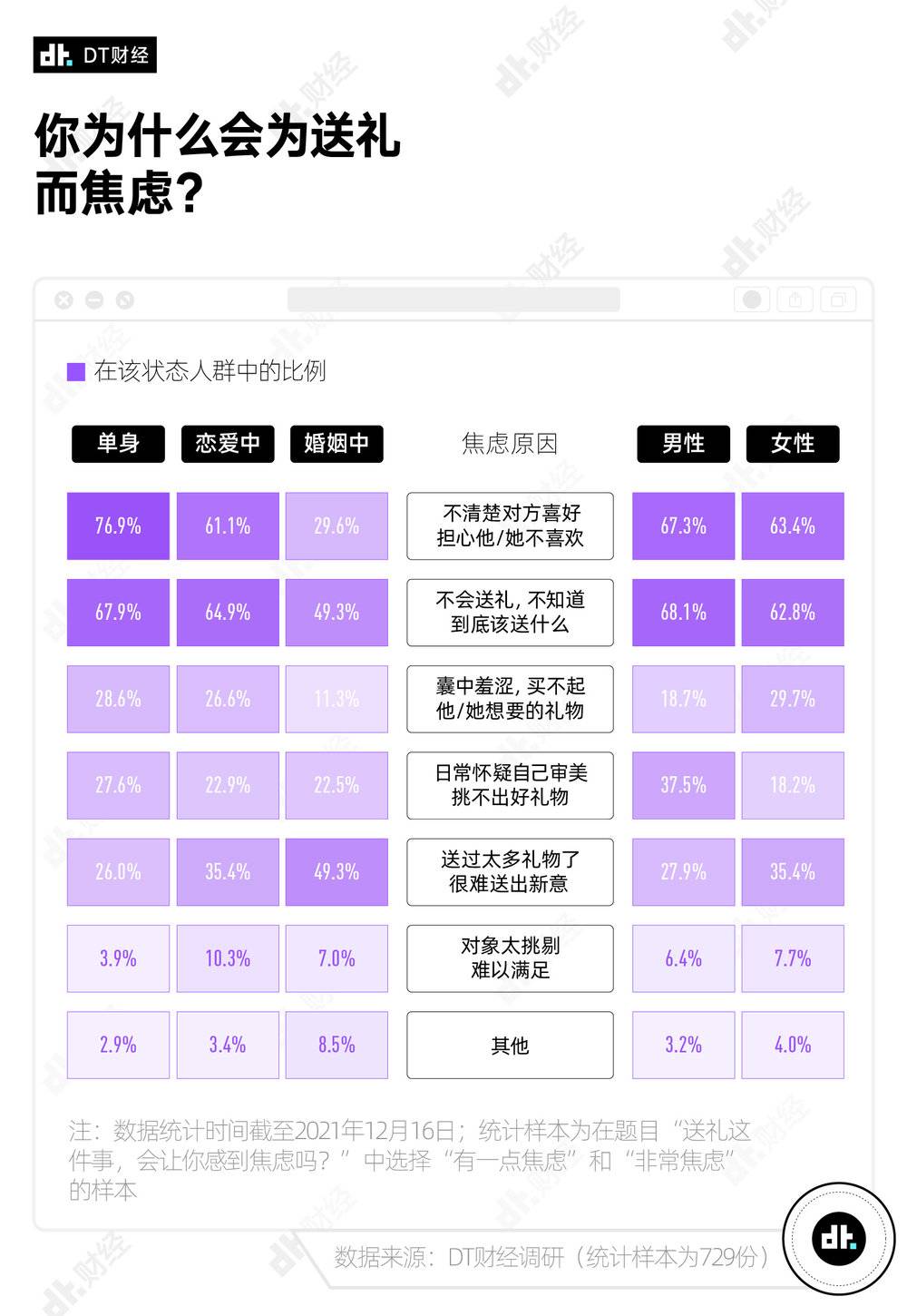 情人节送什么礼物(大数据调研送什么礼物比较好)