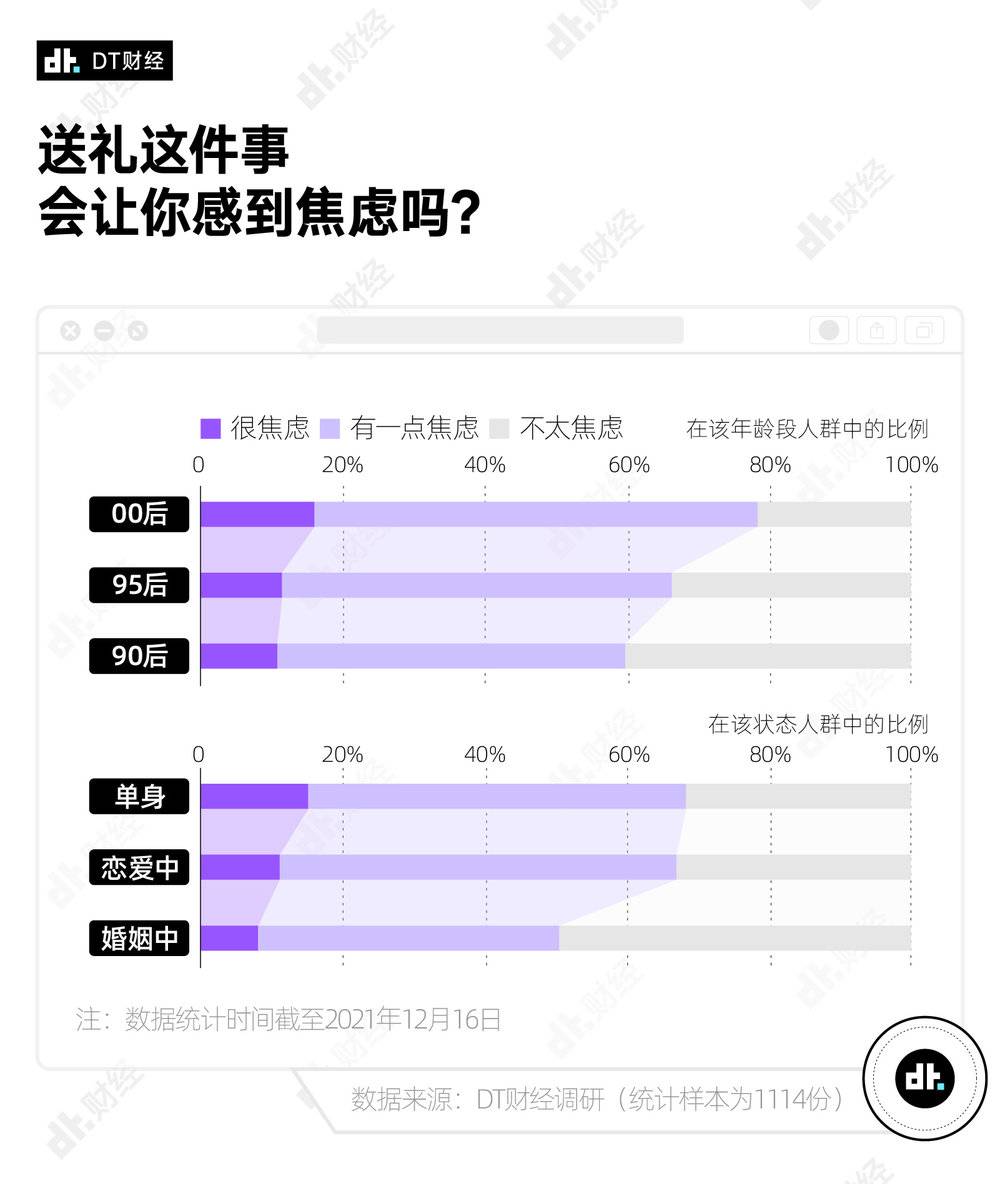 情人节送什么礼物(大数据调研送什么礼物比较好)