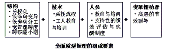 每天学点管理学 | 全面质量管理