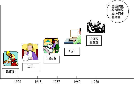 每天学点管理学 | 全面质量管理