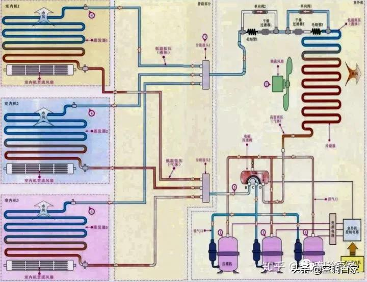 五大中央空调系统原理图解析（高清详图）