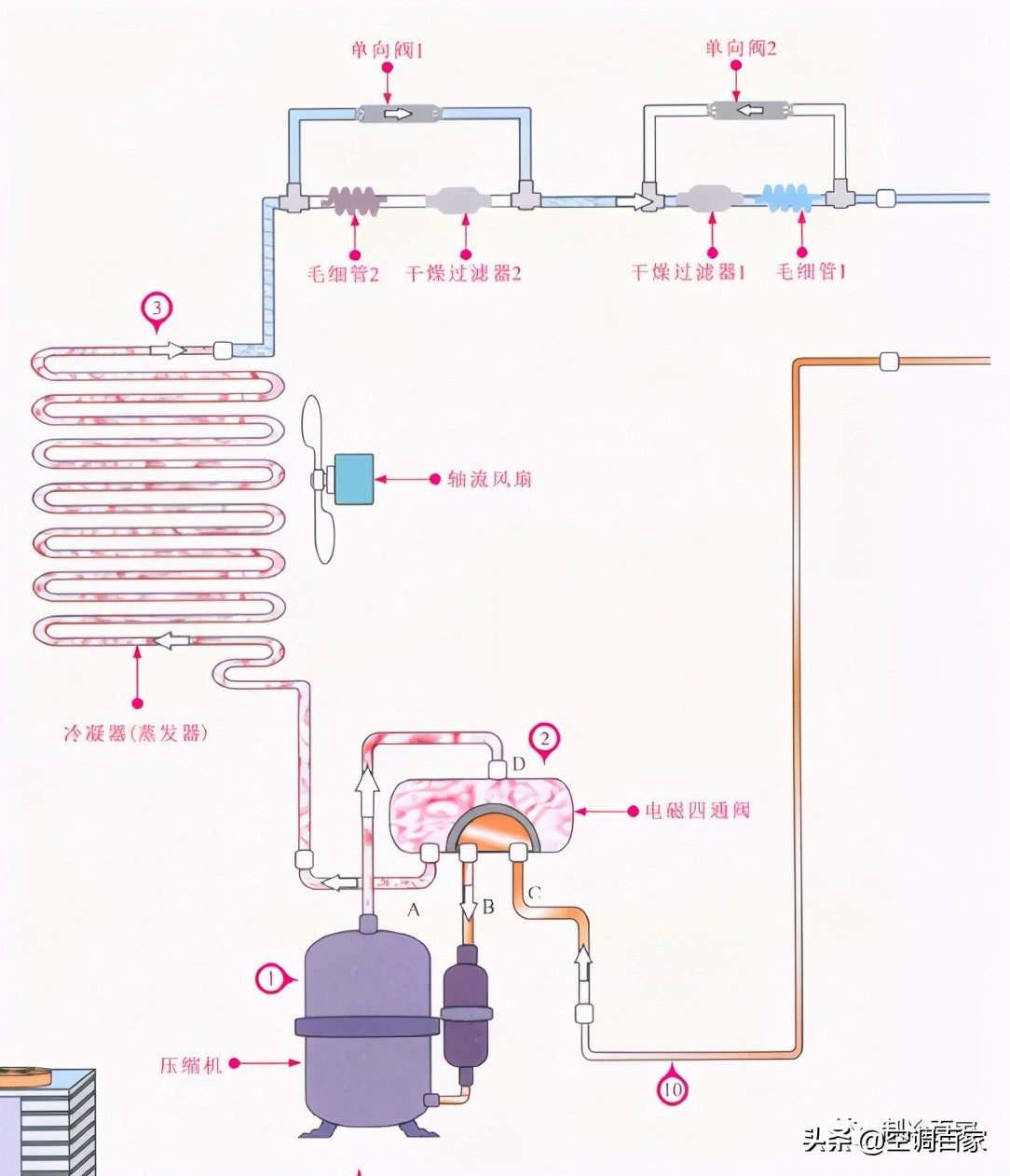 五大中央空调系统原理图解析（高清详图）