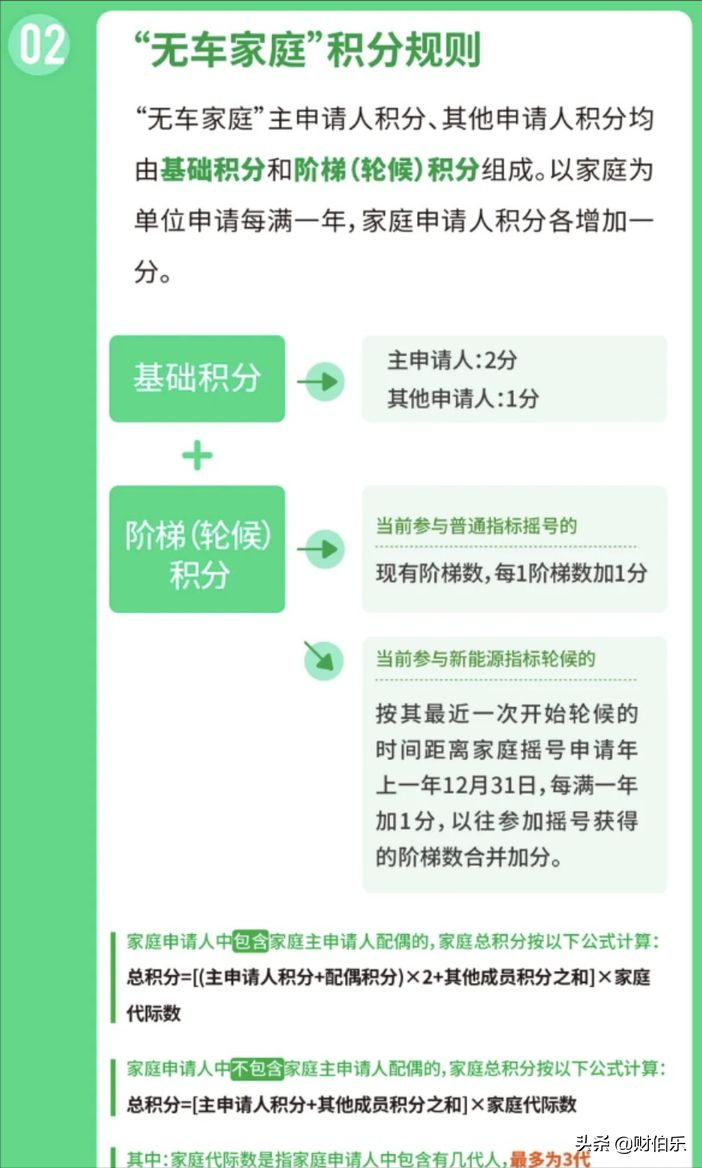 北京小汽车指标，以个人家庭企业名义申请，摇号方法解析