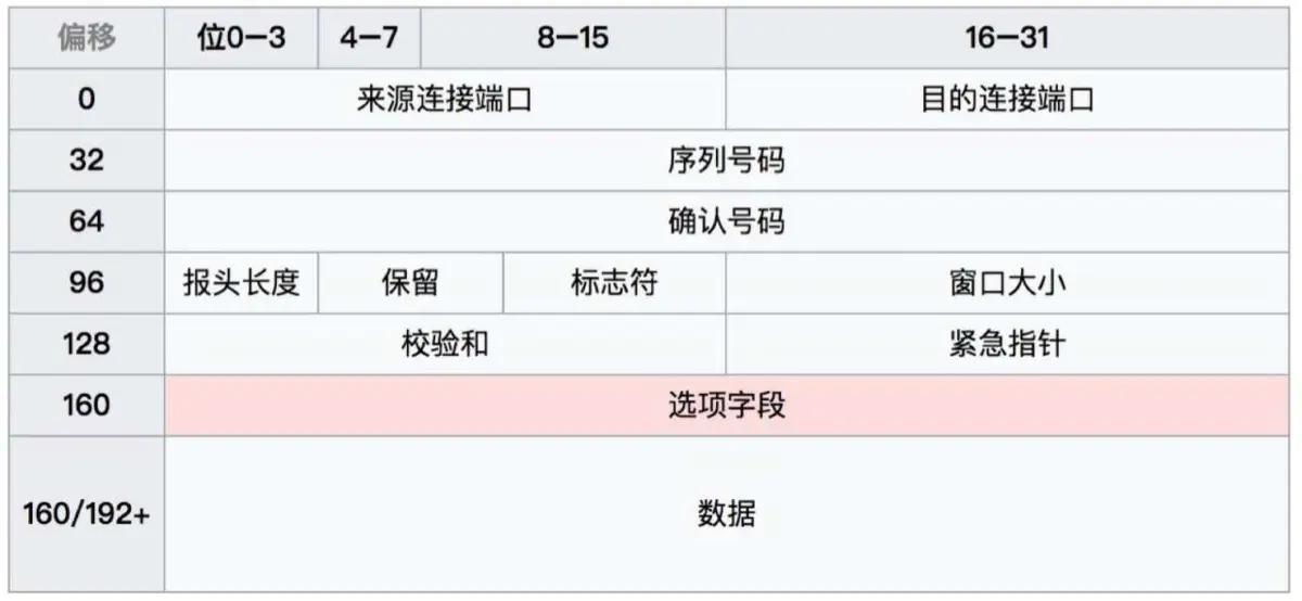 网络知识大集合（最详细）与网络通信过程