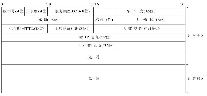 网络知识大集合（最详细）与网络通信过程