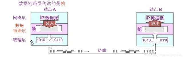 网络知识大集合（最详细）与网络通信过程