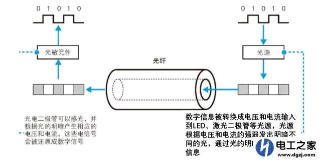 网络知识大集合（最详细）与网络通信过程