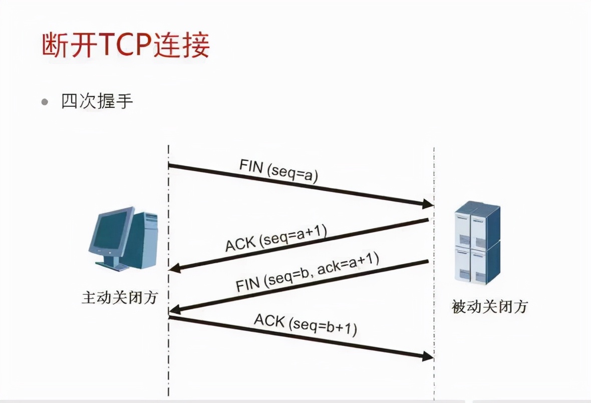 网络知识大集合（最详细）与网络通信过程