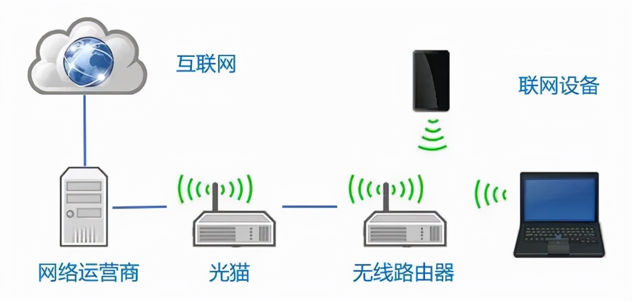 网络知识大集合（最详细）与网络通信过程