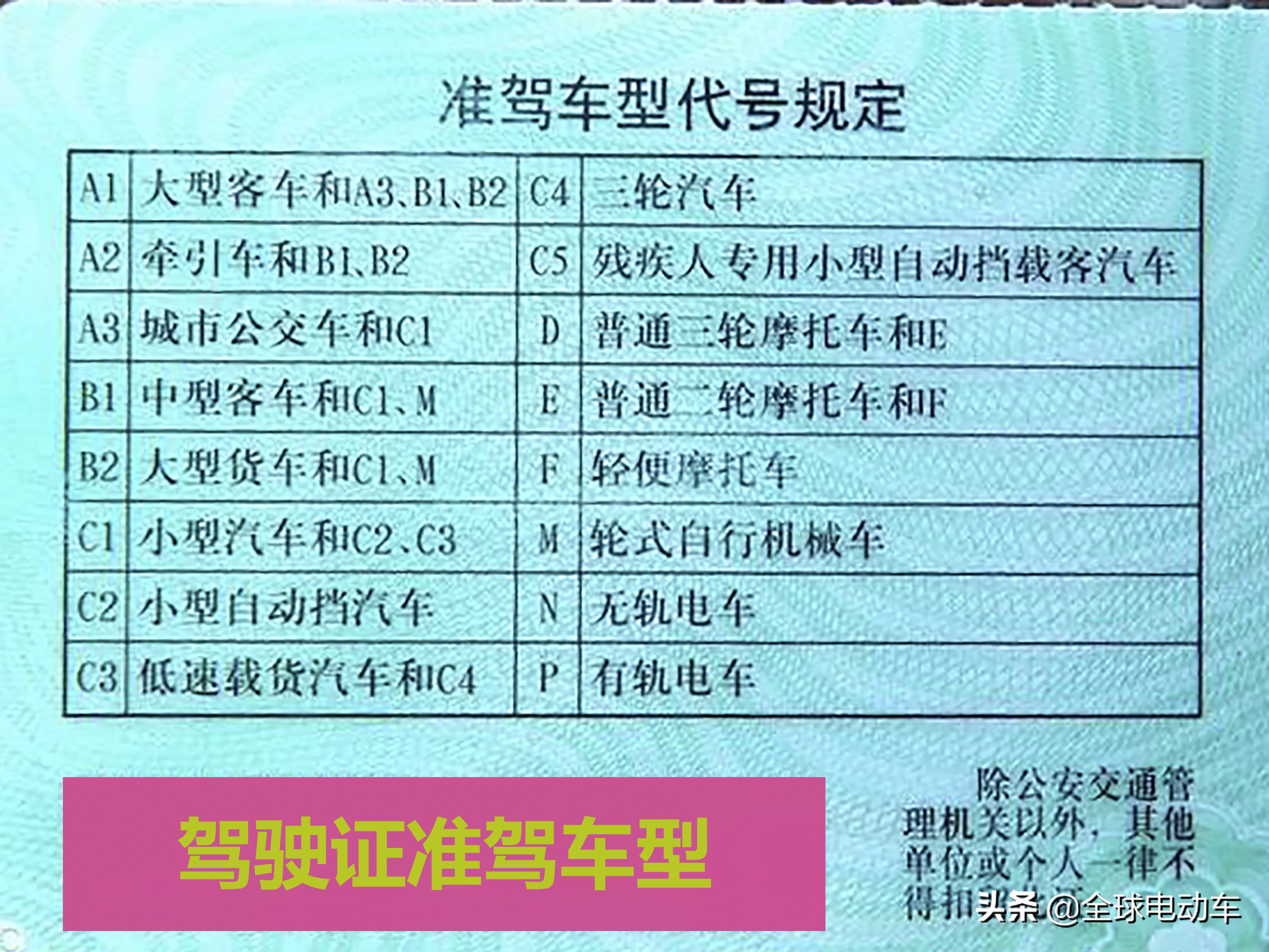 70岁以上的老年人可以考取三种驾照，应当怎么考？一文说清楚