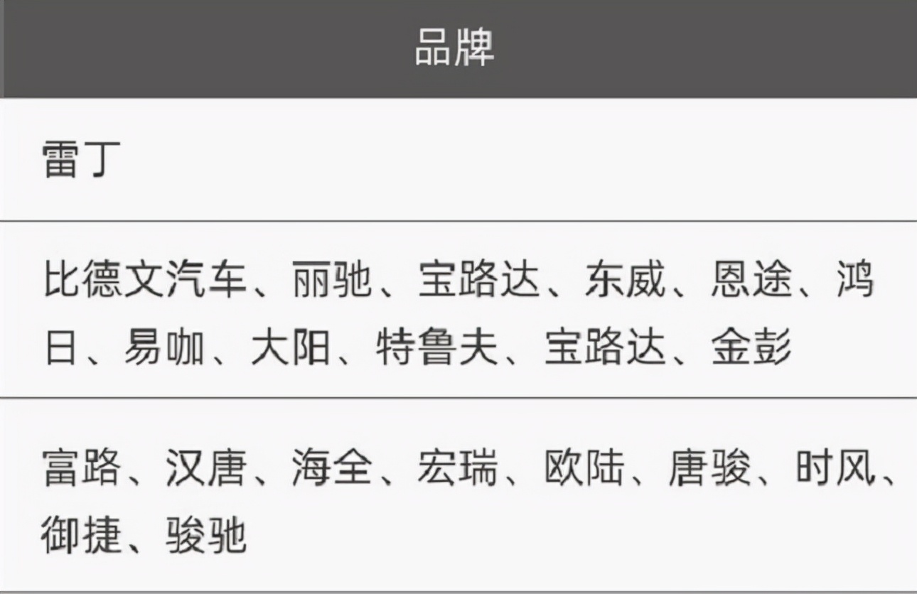 丽驰、鸿日、雷丁的这3款老年代步车，续航150公里起，你选哪个？