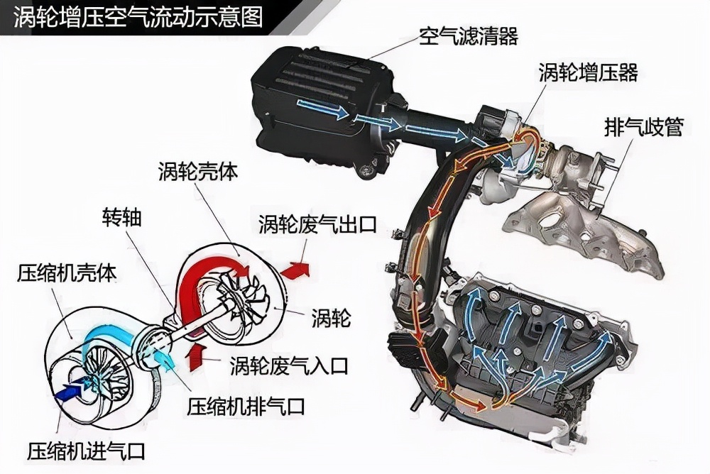 为什么丰田始终不用涡轮增压发动机？难道是因为技术落后吗？